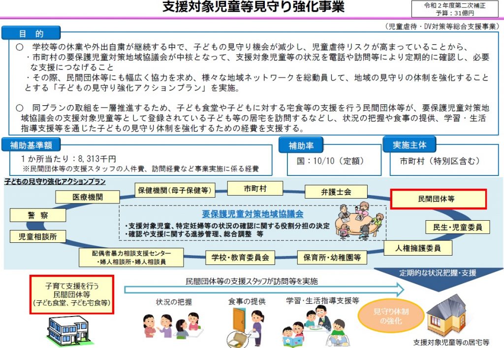 支援対象児童見守り強化事業資料