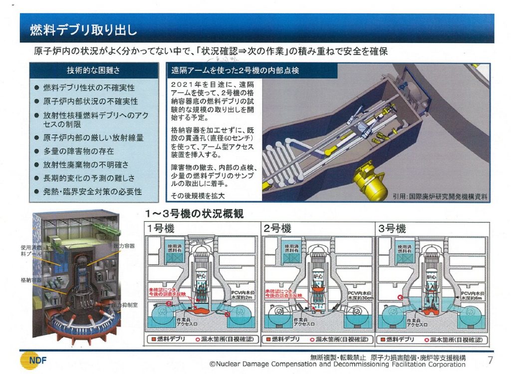 廃炉技術燃料デブリ取り出し資料